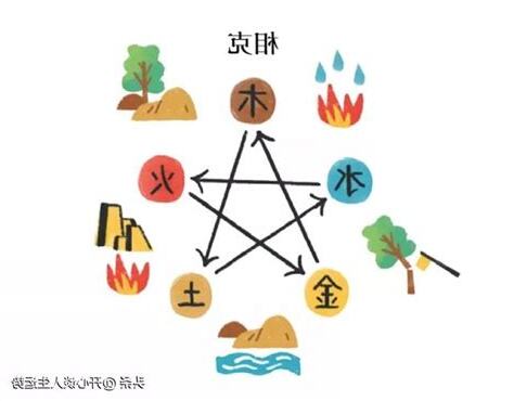 金木水火土 相剋